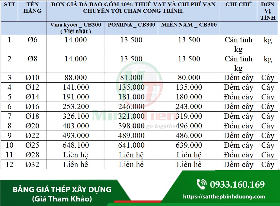 bảng giá thép minh tiến.jpg